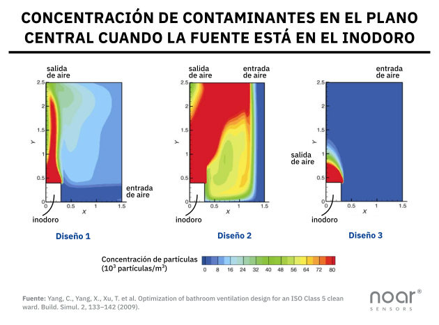 Concentración de contaminantes en el aire