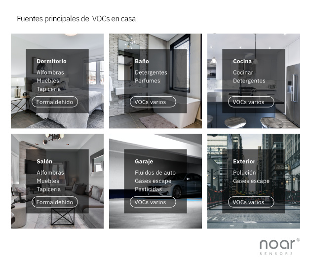 Fuentes de VOC en casa