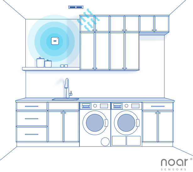 Boceto lavandería Noar Sensors