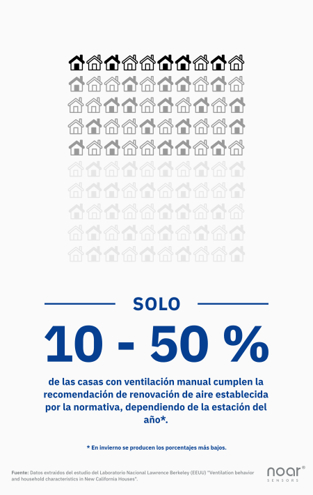 Renovación de aire en casa